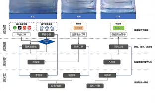 7射5正进2球，小麦本场预期进球1.97&比蓝军全队两倍还多